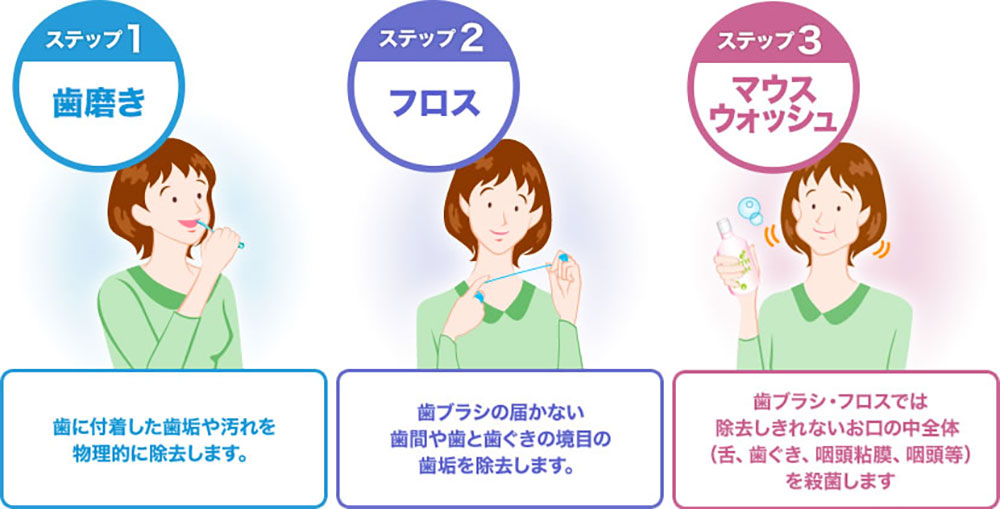 3ステップケアを取り入れましょう