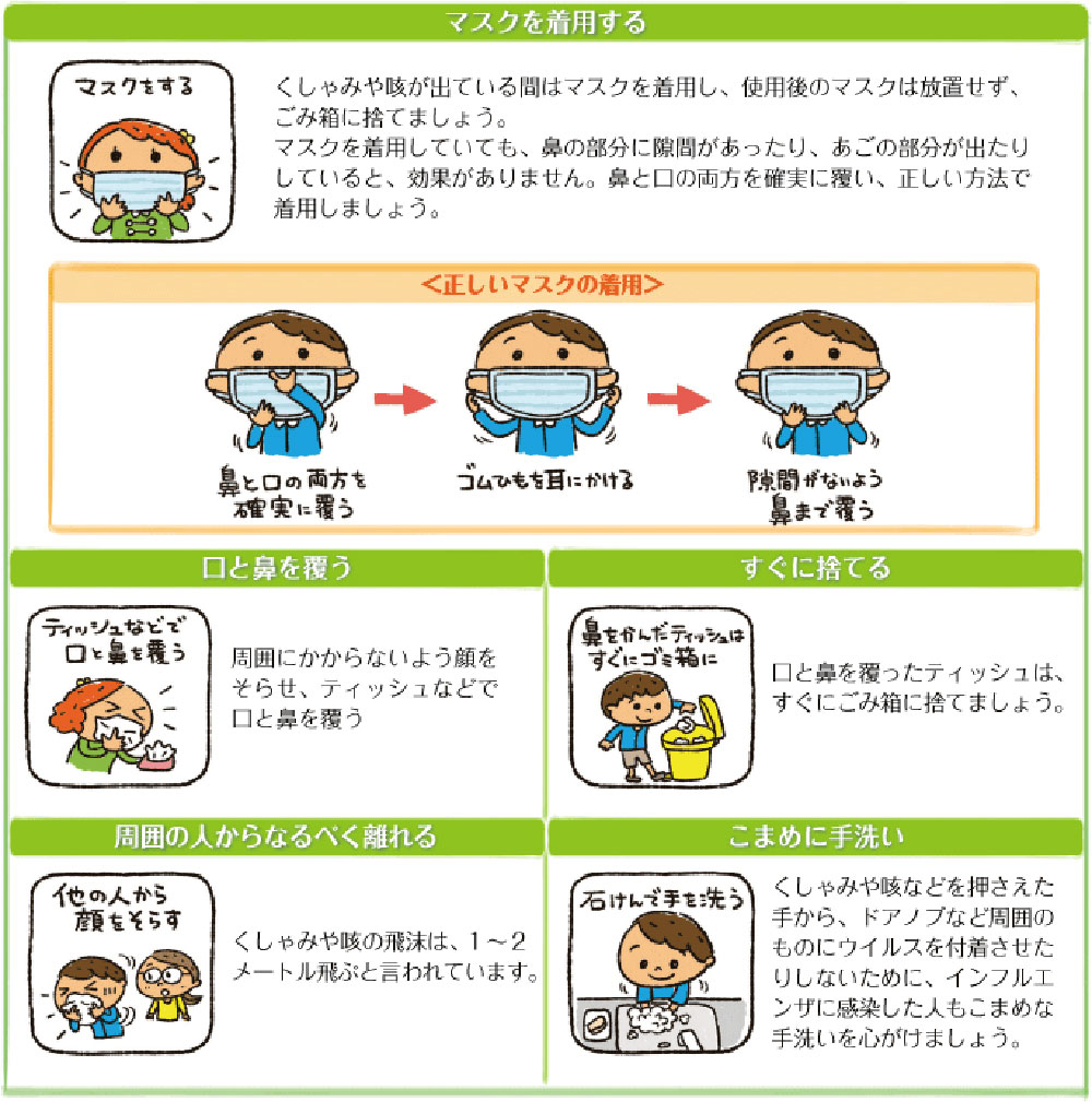 インフルエンザ対策の基本