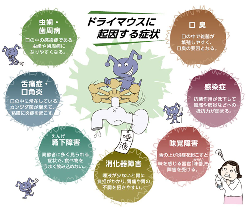 ドライマウスの主な原因