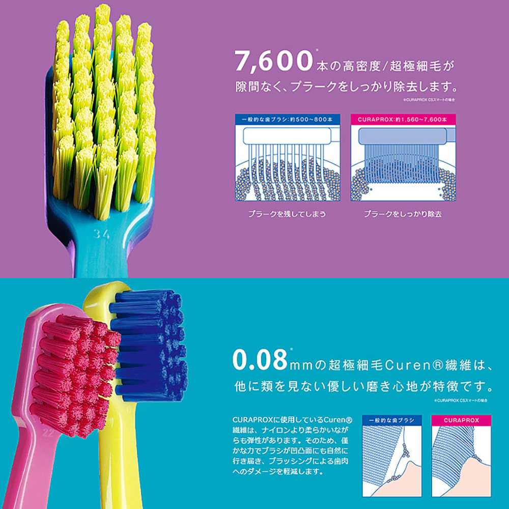 クラプロックス歯ブラシの特徴