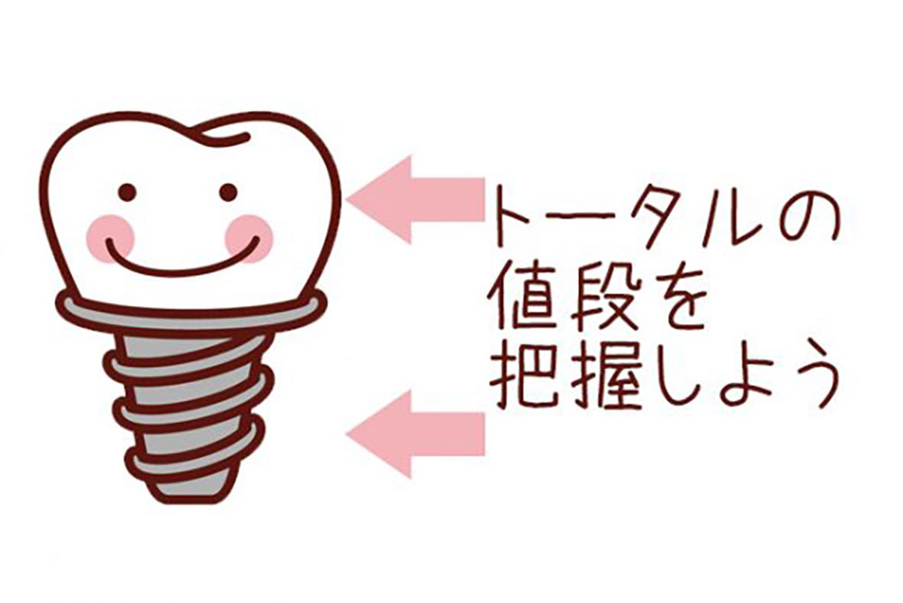 トータルの値段を把握しよう