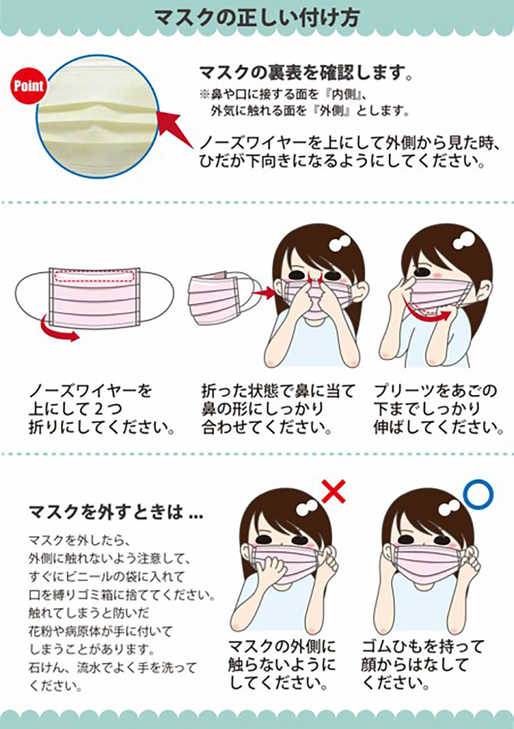 マスクの正しい付け方、外し方