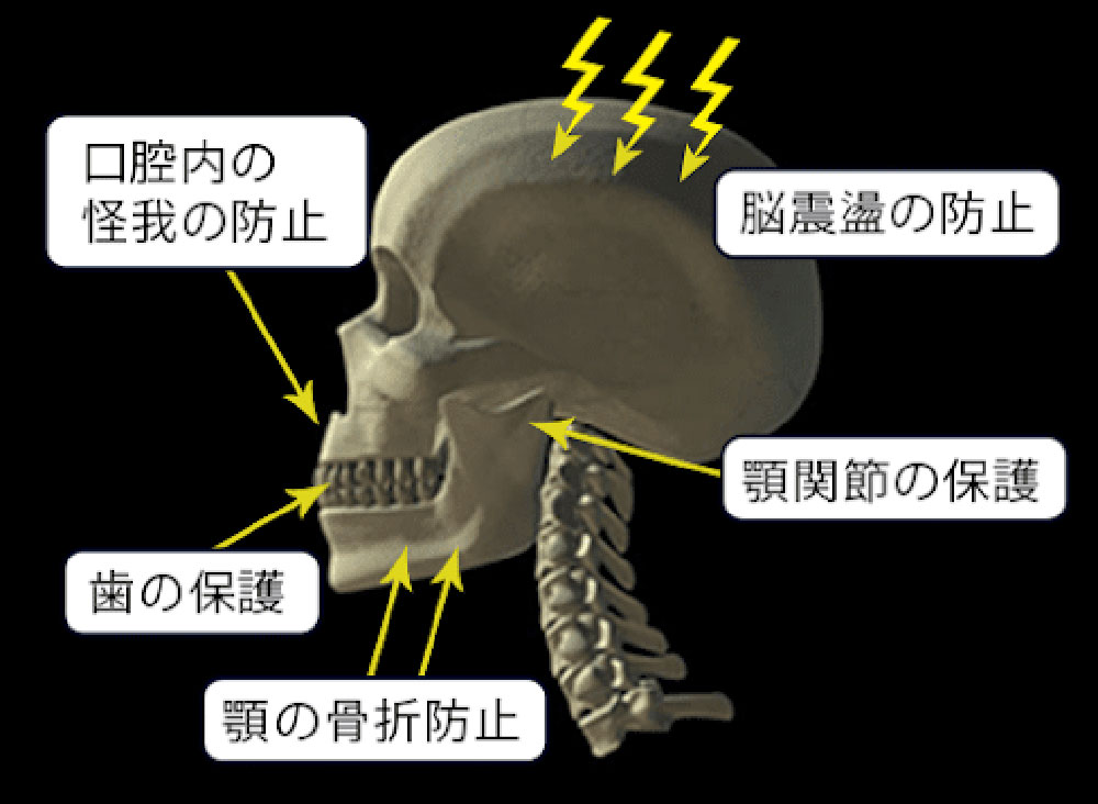 スポーツマウスガード（スポーツ用マウスピース）について
