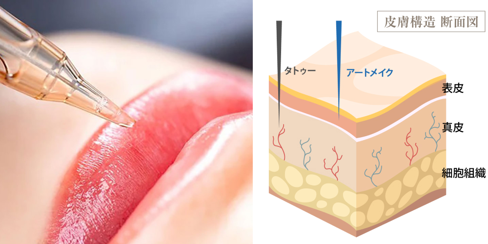 リップアートメイクとは