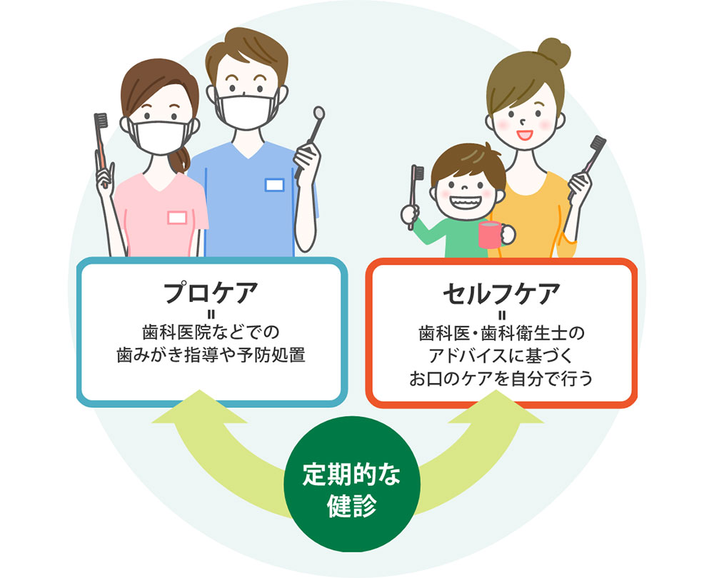 当院の予防歯科で実現する「未来の健康」