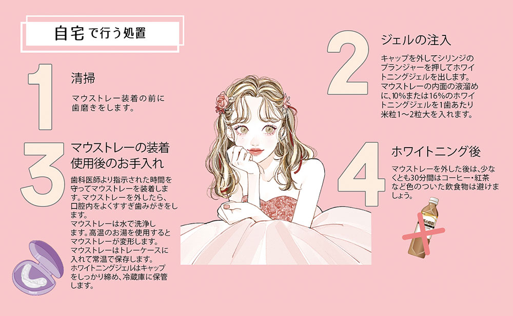 自宅で行う処置について